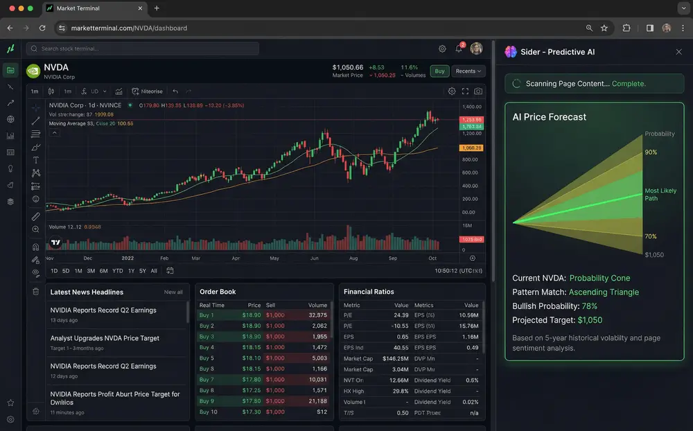 Price chart with trend lines and confidence levels