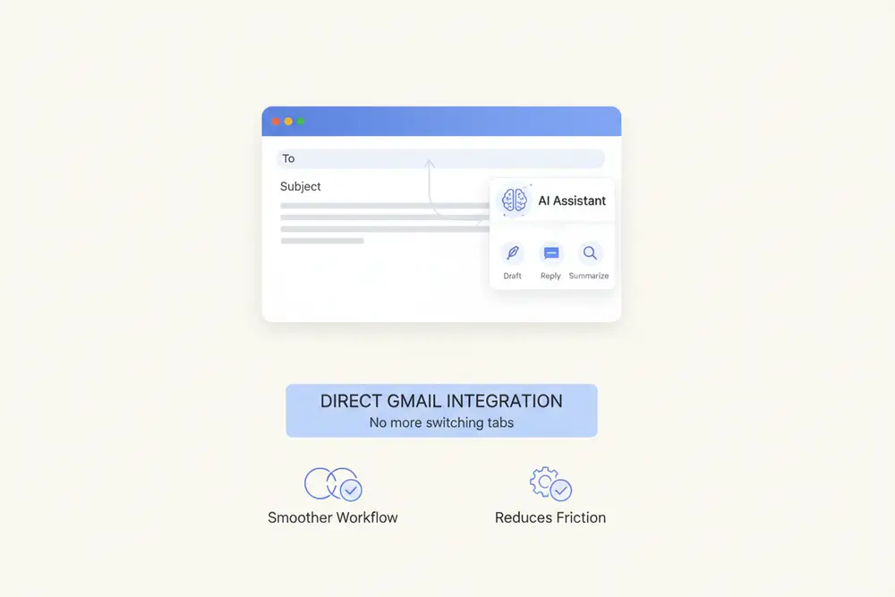 Gmail compose window with AI assistant panel showing suggestions and tone options