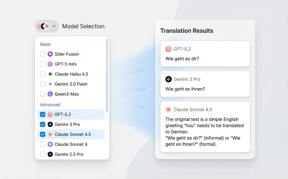 Comparison of different AI models for English to German translation.