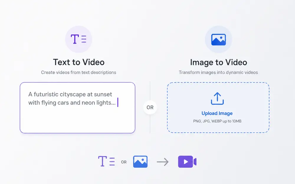 Text and image to video