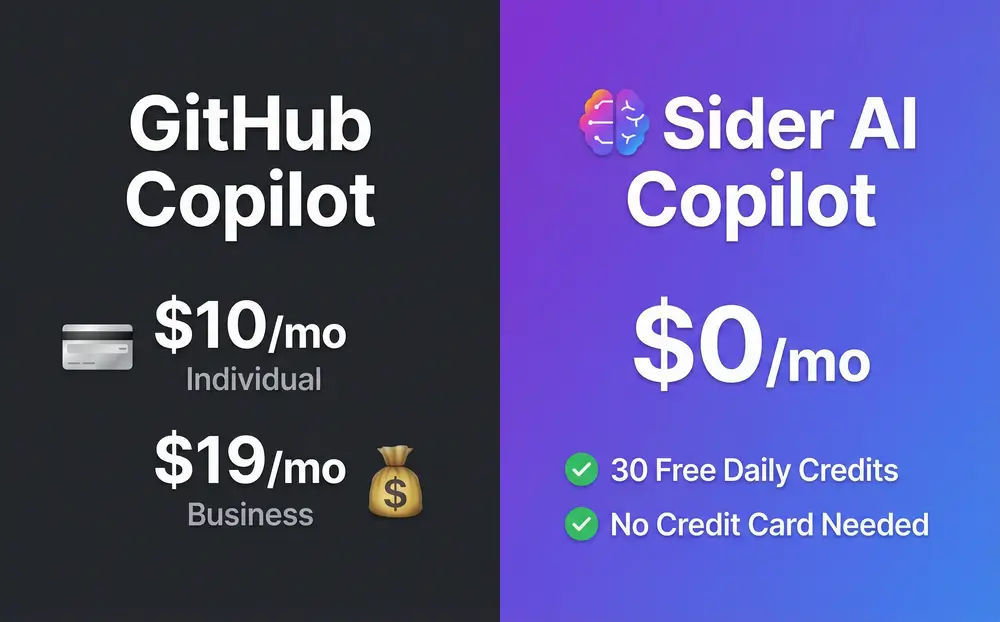 Πίνακας σύγκρισης τιμών: GitHub Copilot $10-19/μήνα έναντι Sider $0/μήνα