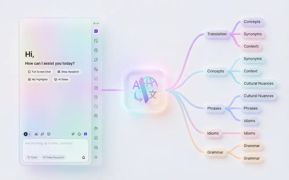 Mapa mental que muestra la interfaz de soporte multilingüe