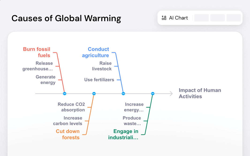Generate charts with AI essay writer