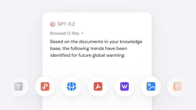 Chatten Sie mit unbegrenzten Dokumenten