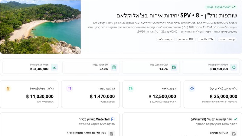 Dashboard ROI נדל"ן קופנגן