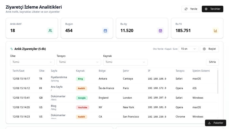 ExtraWatch Ziyaretçi Takip Modülü