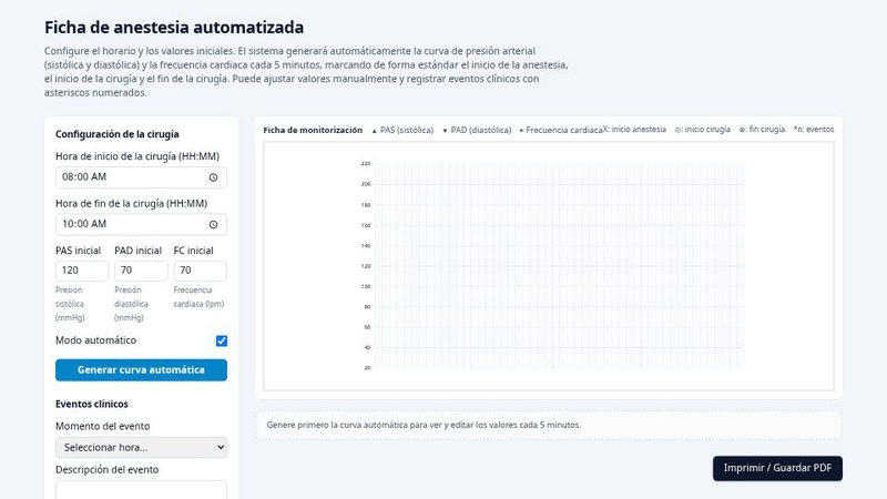 FichaAnestesiaGráficoAutomático