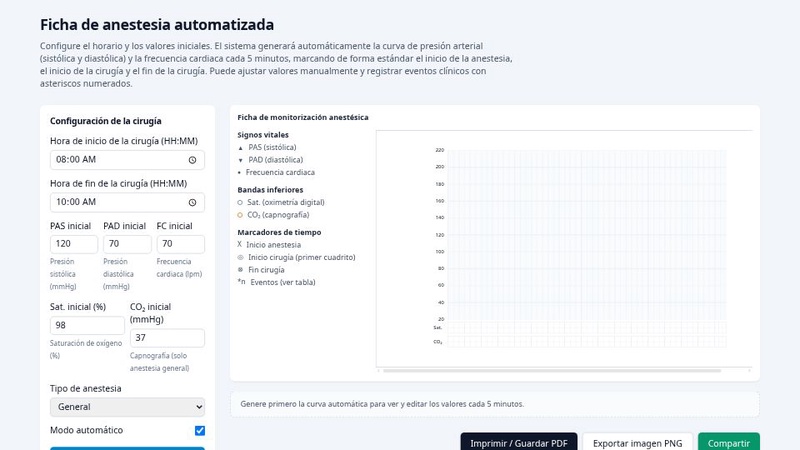 FichaAnestesiaGráficoAutomático