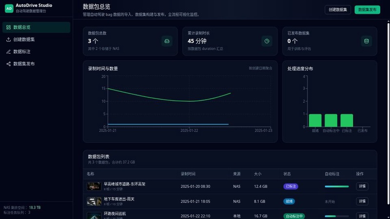 活动管理预览