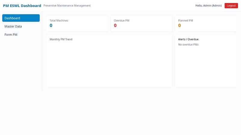 PM ESWL Management Dashboard