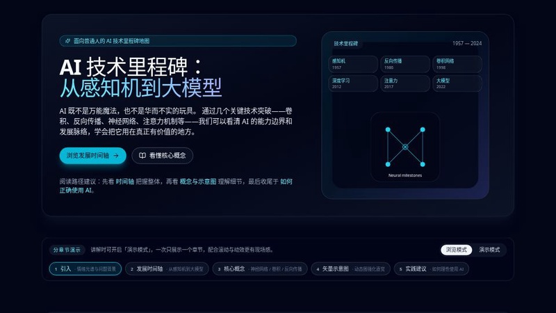 AI发展科普图文报告