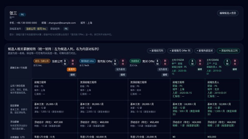 薪酬数字化与对焦工作台