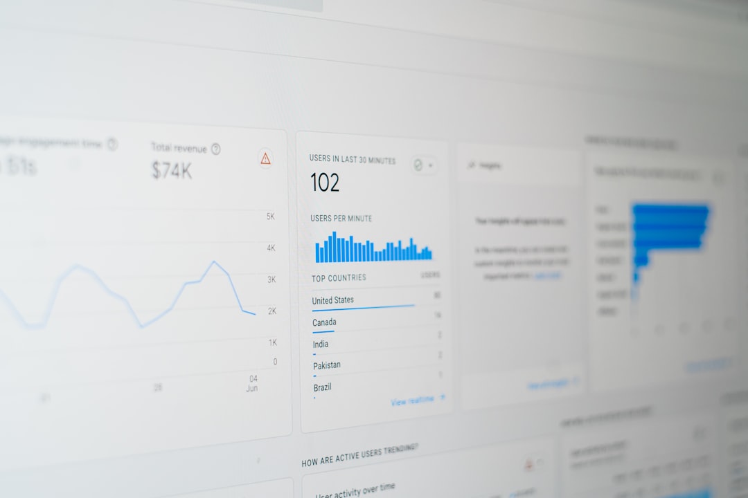 Dashboard SEO Analytics