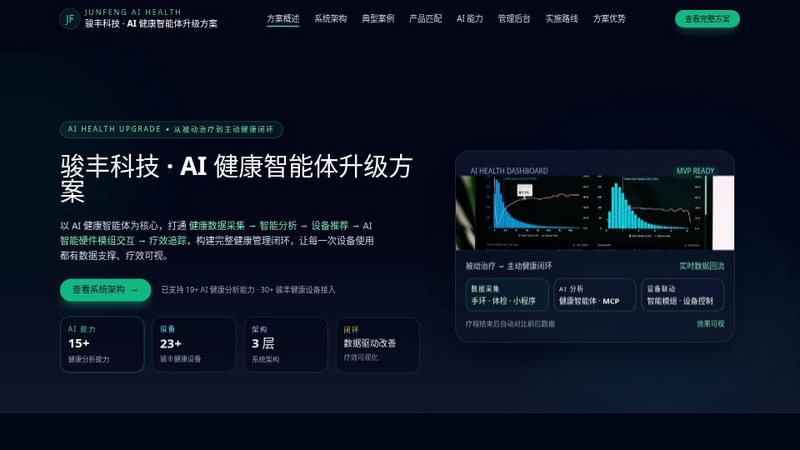 动态HTML重现网站