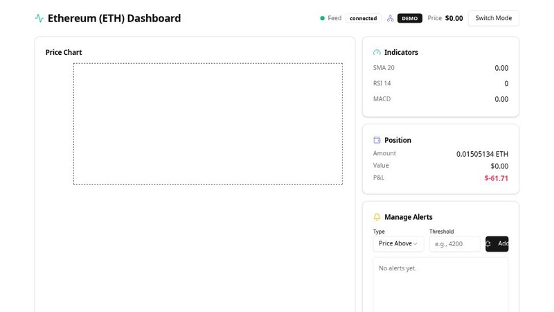 DashBRB | ETH Dashboard - Powered by AI
