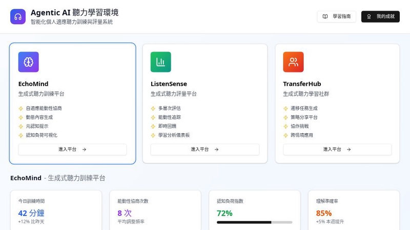 生成式能動聽力學習