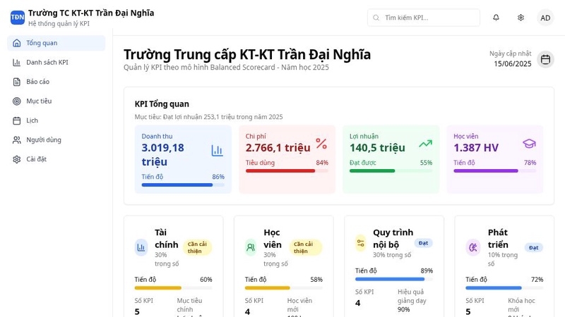 Quản Lý KPI BSC