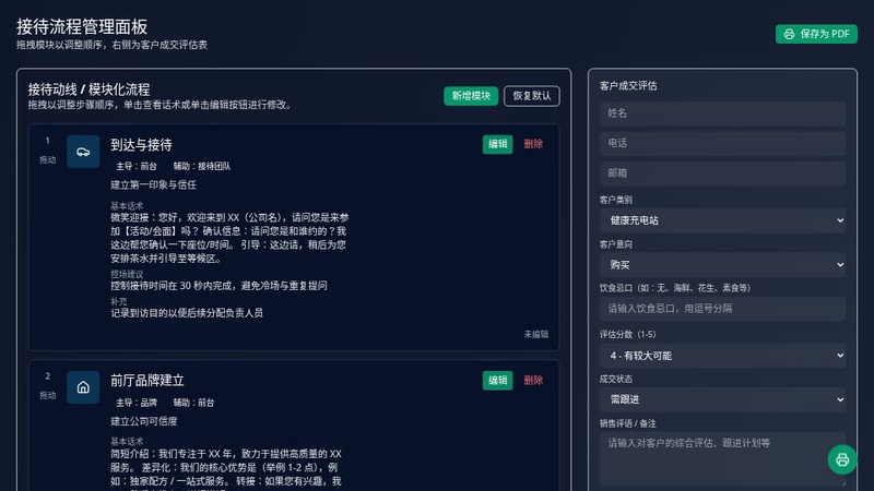 中医药招商接待模型