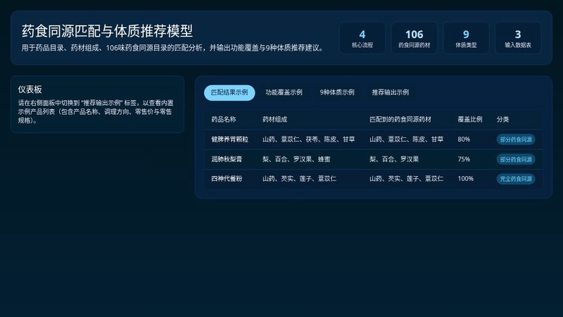 药食同源匹配推荐模型