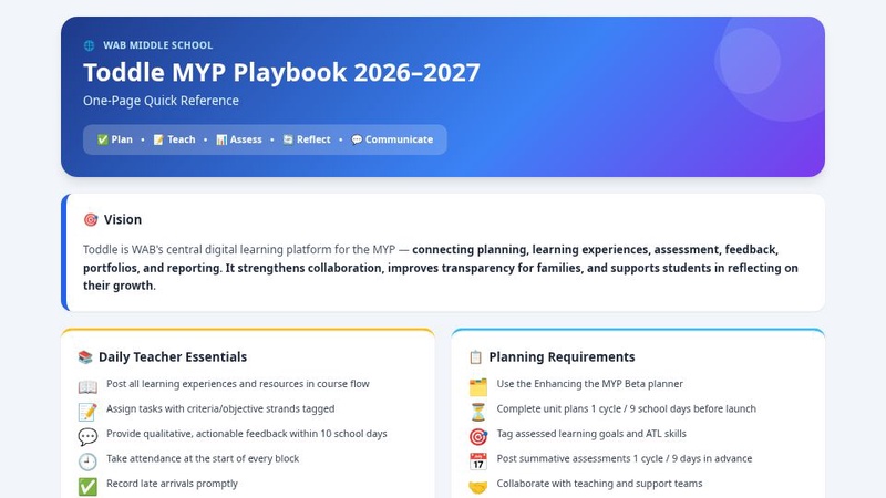Toddle MYP Playbook