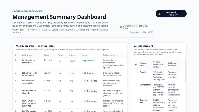 CruiseBay Dashboard