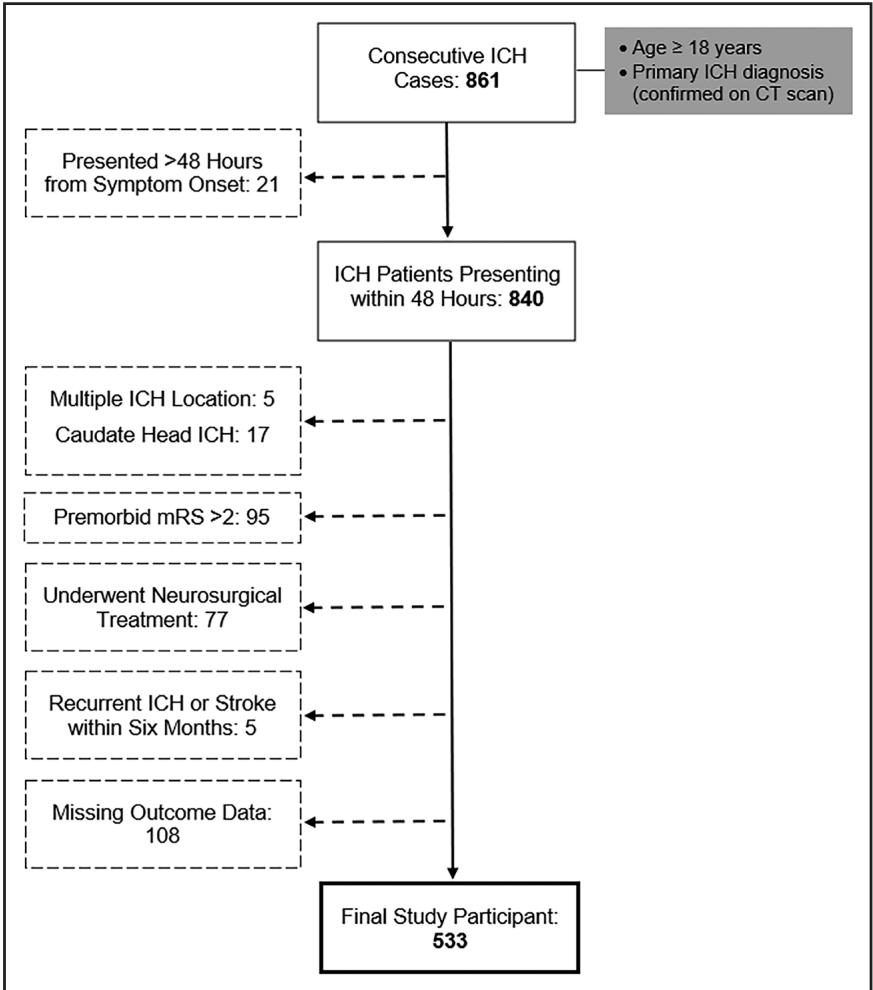 Diagrama de flujo de inclusión/exclusión