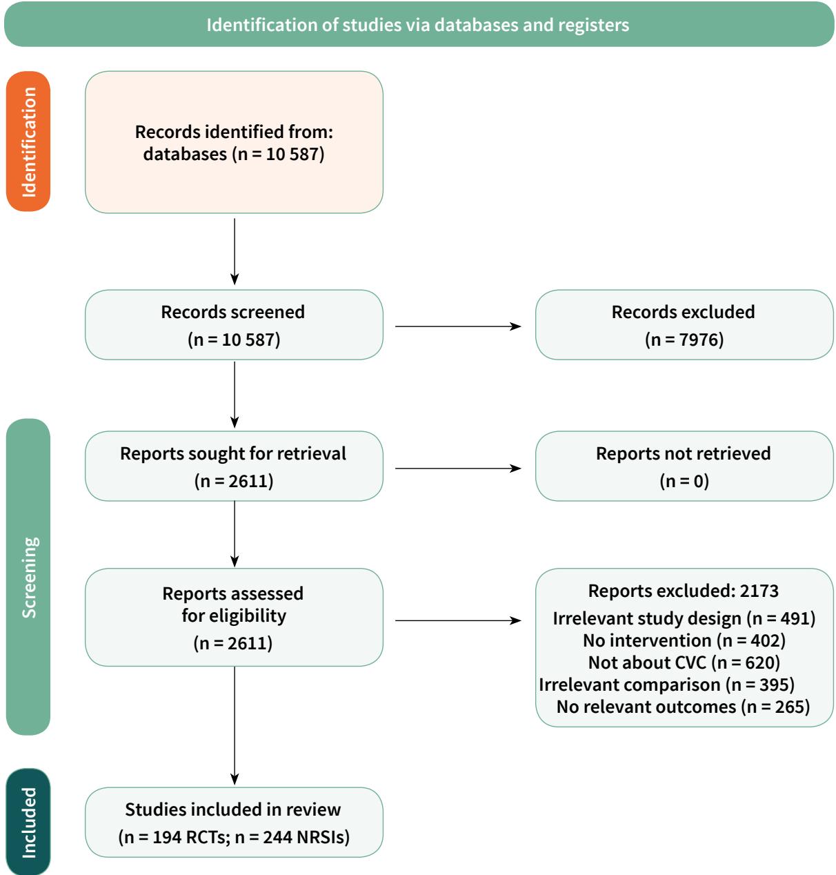Diagrama de flujo PRISMA de la revisión