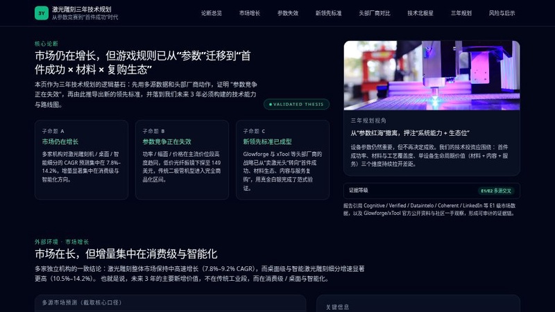 激光雕刻机市场论断验证报告
